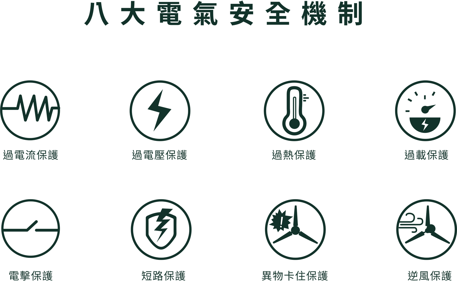 一年減少_顆樹的碳中和量