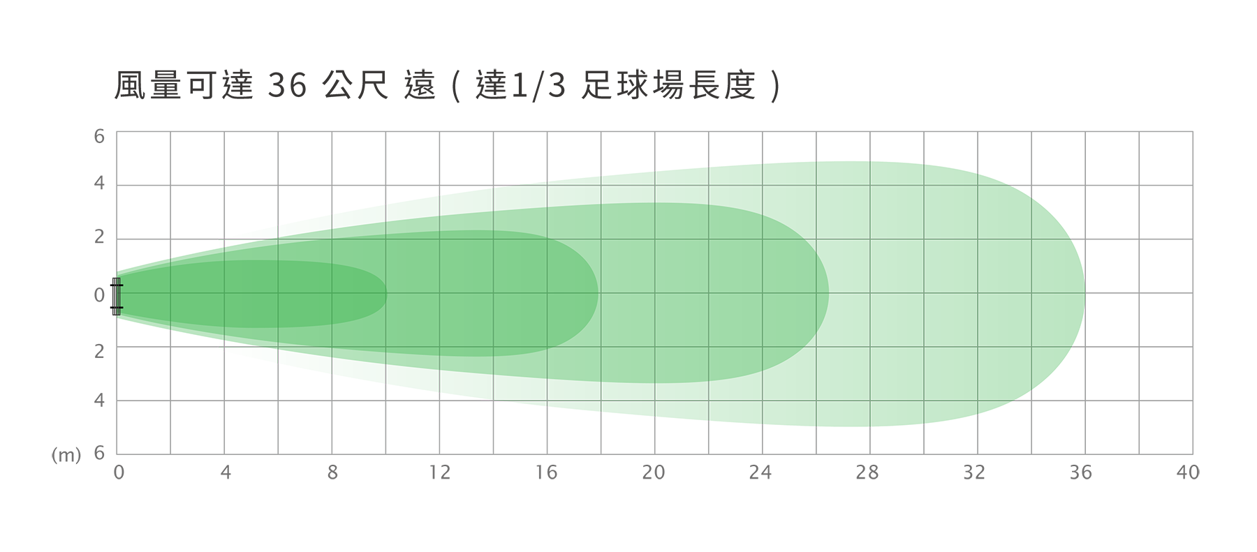step4