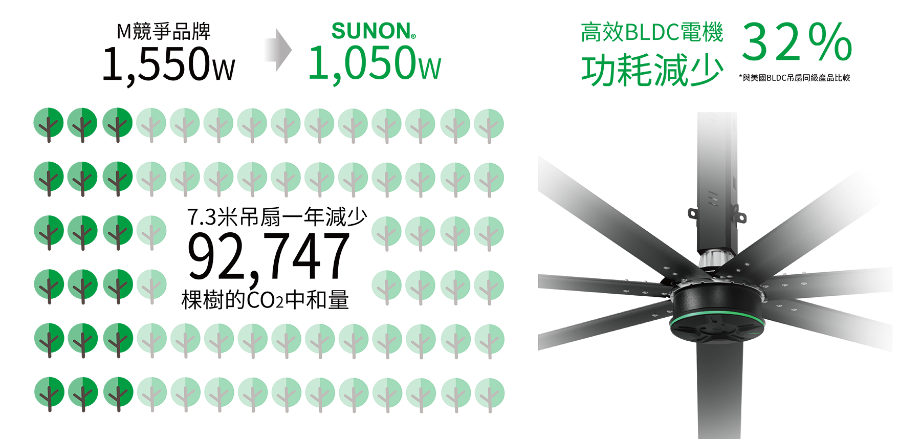 一年減少_顆樹的碳中和量