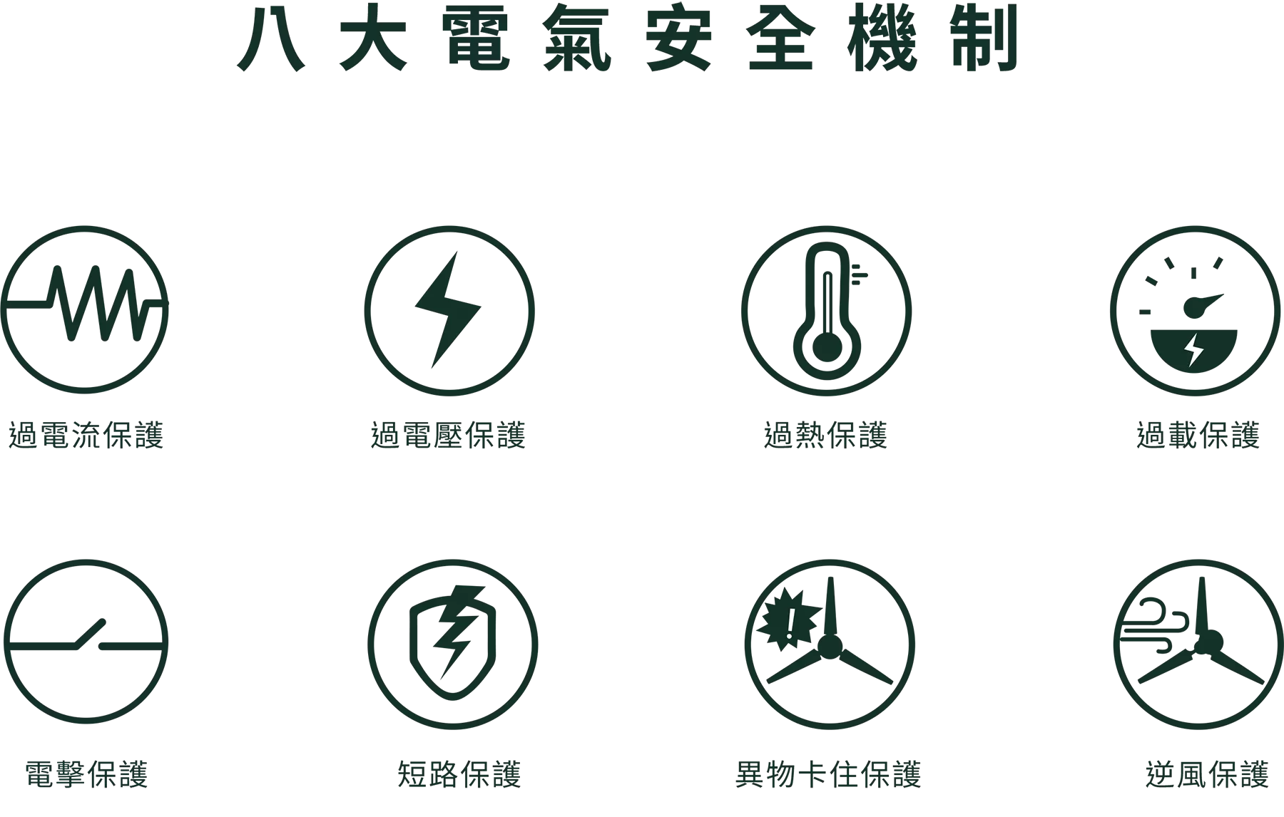 一年減少_顆樹的碳中和量